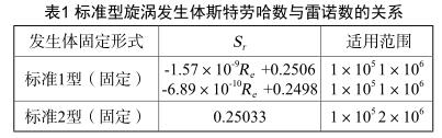 標(biāo)準(zhǔn)型旋渦發(fā)生體斯特勞哈數(shù)與雷諾數(shù)的關(guān)系