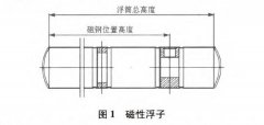磁翻板液位計在液氨儲罐液位控制中應用的分析