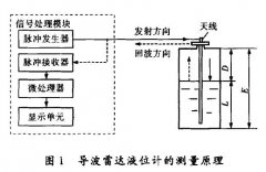 導波雷達液位計在測量燒堿蒸發罐液位中的應用分析