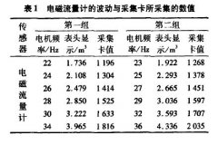 淺析電磁流量計在自動配料控制系統中的應用
