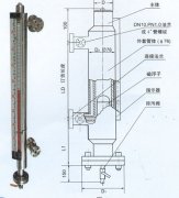 用于冷凝器液位測量的磁翻板液位計工作原理及常見故障分析