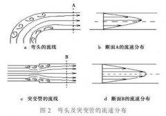 有效提高電磁流量計測量準確性的工程實施方法介紹
