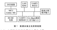 投入式液位計在大壩形變監(jiān)測系統(tǒng)中的應(yīng)用
