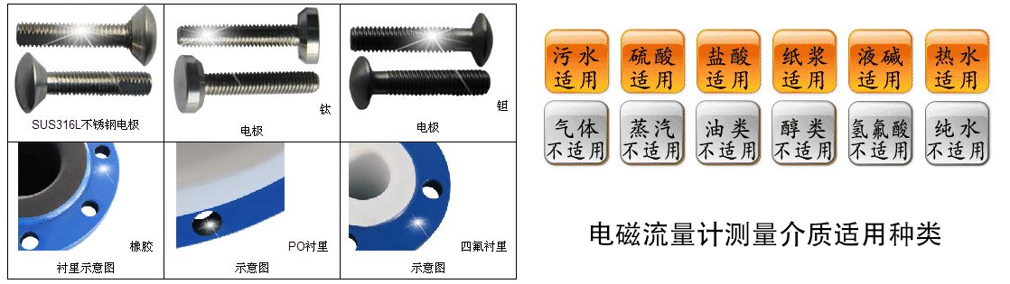 電磁流量計電極