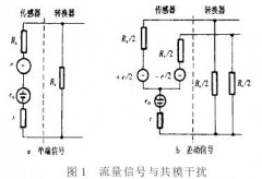 電磁流量計在應用中的信號基準確定與直流噪聲干擾