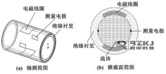詳述電磁流量計發(fā)展歷史、產品特點及未來四個方面的發(fā)展趨勢