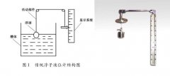 改進型浮子液位計在液位測量中具有更高的使用價值的方案說明