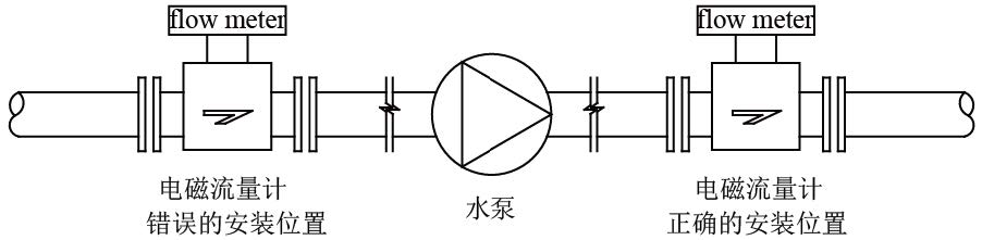 電磁流量計