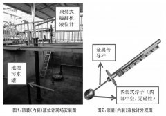 頂裝式磁翻板液位計在地埋污水罐測量中故障原因及處理措施