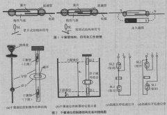 干簧管磁浮球液位開關的液位控制電路在液位測量中的應用分析