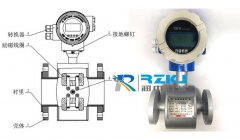 淺析電磁流量計在化工企業(yè)水源節(jié)能中的安裝與使用