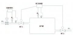 蒸汽介質(zhì)的超高流速對于渦街流量計計量的影響及解決方案