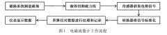 如何有效提升電磁流量計的精度及其測量過程中抗干擾能力