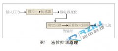 單法蘭液位變送器膜片損壞故障處理及其維護實例附圖分析