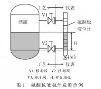 污水處理工程中常見的液位計有哪幾種類型及其相應的安裝與維護經驗