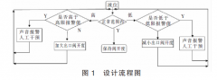磁翻板液位計在緩沖罐液位自動控制裝置中的設(shè)計與應用