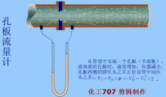 孔板流量計與楔形流量計的優缺點及產品選型注意事項