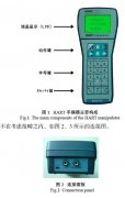 差壓變送器等智能儀表采用HART手操器檢定時的操作步驟