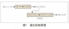 液位變送器膜片損壞故障處理及其維護的實例說明
