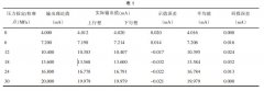 壓力變送器校準方法及數據處理規范的建議