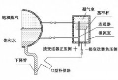 淺談差壓液位變送器在汽包液位測量中的應用及調試方法