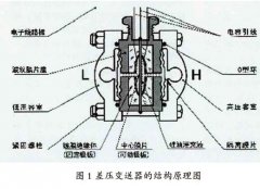 差壓變送器結構原理及在自動化生產控制系統的應用分析