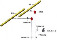 流量差壓變送器測量絕壓和表壓時對于大氣壓力影響因素的討論
