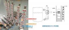 如何降低溫度對此磁翻板液位計的影響？