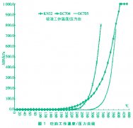 磁翻板液位計與雙法蘭液位變送器在熱媒罐的液位測量中應用分析