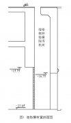 循環水過濾系統液位計選型分析