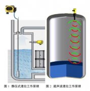 投入式液位計在發電廠排水系統液位控制中的適應性討論
