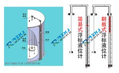 浮標液位計的分類、工作原理及組成結構