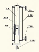 兩類與磁翻板液位計浮子相關的故障解決方法
