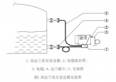 磁翻板液位計在工業萘初餾塔底液位檢測應用中的設計與使用