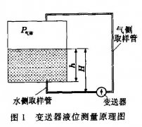 壓力/差壓液位變送器的不同安裝方式對于液位測量效果的影響