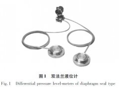 雙法蘭液位變送器在水煤漿氣化爐液位測量應用中的故障分析