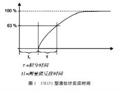 用于穩定液位控制的冗余式雷達液位計數據采集方法的研究