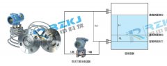 智能雙法蘭液位變送器在天然氣井分離器上的應用