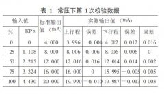 磁翻板液位計和雙法蘭液位計在天然氣脫硫過濾器液位測量波動原因分析