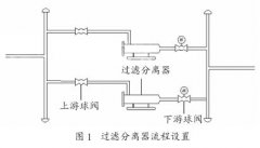 磁翻板液位計測量排污罐及過濾分離器液位檢修調試過程中情況分析