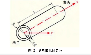 圖 2 散熱器幾何參數