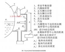 汽包差壓液位變送器產生測量誤差的原因分析及安裝要求