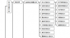 讀懂液位計、流量計等所有自動化儀表種類只需要一張圖