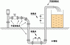 讀完此文你就能弄懂了電磁流量計選型安裝和使用要點