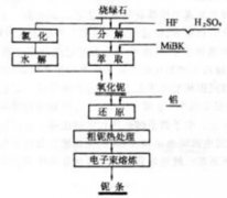 如何正確地選擇磁翻板液位計的顯示面板的材質