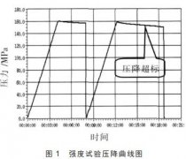 磁翻板液位計在靜水壓試驗中需要注意的常見問題及應(yīng)對措施