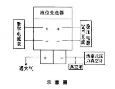 對差壓液位變送器的基本測量誤差檢定的分析與結(jié)論