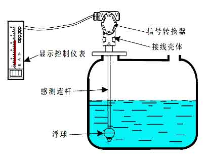 浮球液位計(jì)