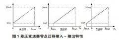 關于差壓液位變送器零點校驗及遷移問題的分析與說明