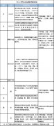 液位變送器等工業儀表應用中關于膜片選型的幾點建議（附案例）